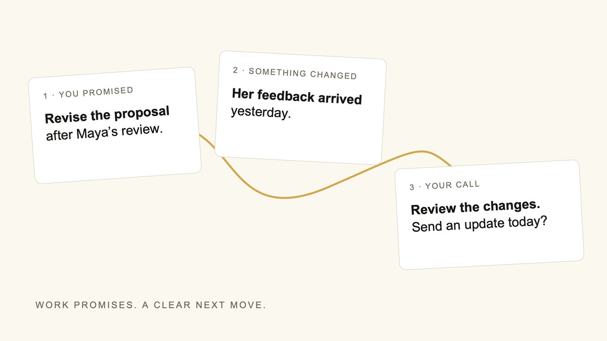 Three paper notes show the original proposal promise, Maya’s new feedback and a proposed next action