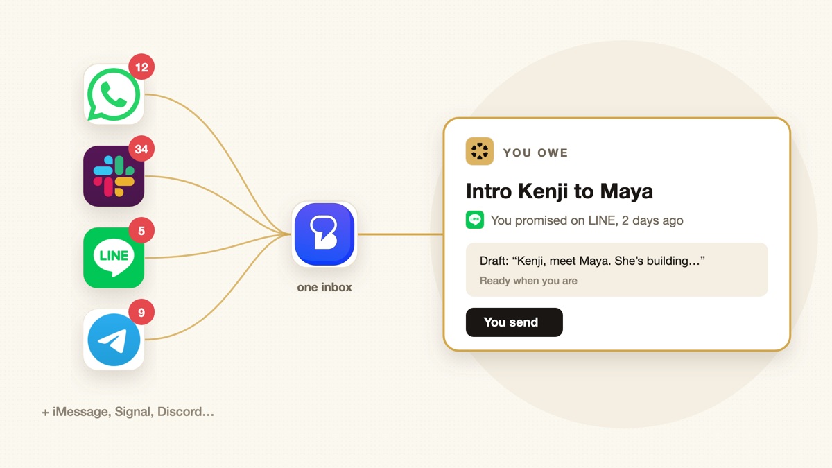 Red unread badges from WhatsApp, Slack, LINE and Telegram collapsing into one Beeper inbox, then one Sharick card with a drafted reply you send yourself