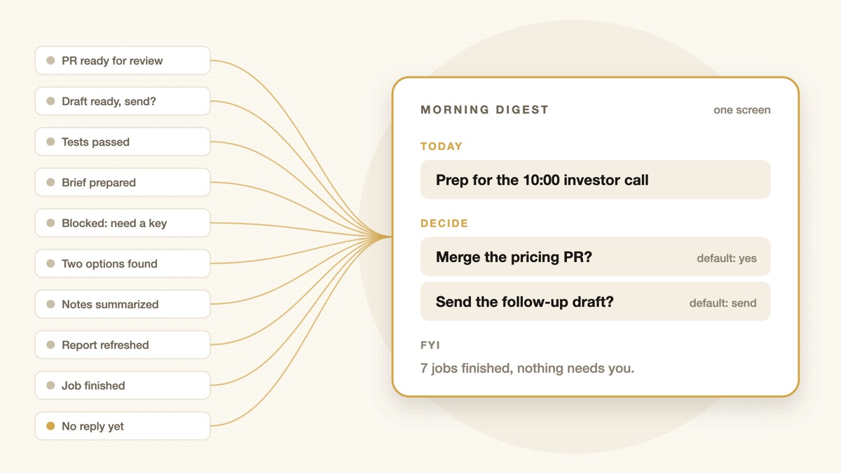 About ten agent streams flowing into a one-screen morning digest with Today, Decide and FYI sections